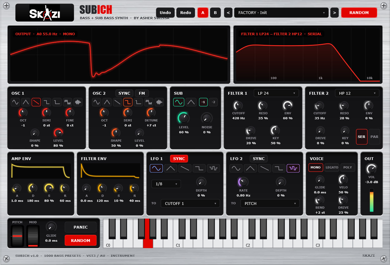 SUBICH